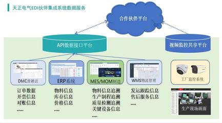 智造升級(jí)新篇章 天正電氣入選浙江省未來(lái)工廠試點(diǎn)，軟件開(kāi)發(fā)引領(lǐng)行業(yè)變革