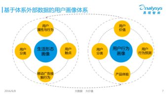 生活服務(wù)類(lèi)O2O市場(chǎng)的形與數(shù) 從軟件開(kāi)發(fā)看易觀相對(duì)論第88期洞見(jiàn)